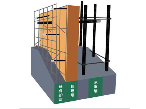 外墻結構保溫一體板生產(chǎn)廠家 結構保溫一體板 河南天工新型建材