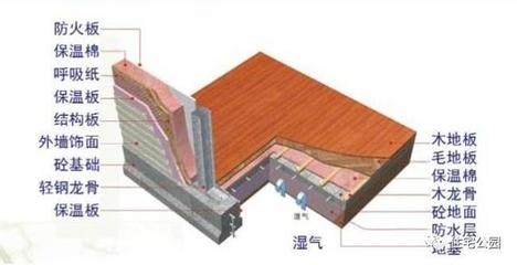 輕鋼別墅造價、性能都完勝磚混,為啥卻叫親朋10年內別建?